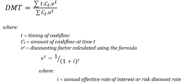 DMT or Discounted Mean Term Formula