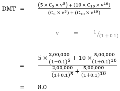 Example for duration of liability